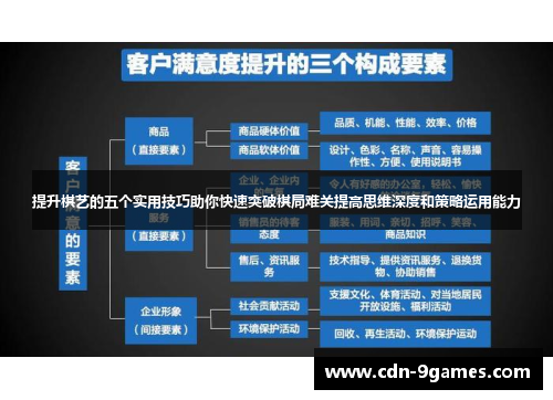 提升棋艺的五个实用技巧助你快速突破棋局难关提高思维深度和策略运用能力
