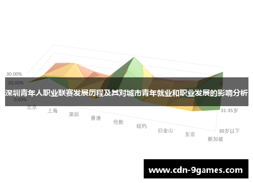 深圳青年人职业联赛发展历程及其对城市青年就业和职业发展的影响分析