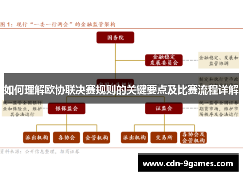 如何理解欧协联决赛规则的关键要点及比赛流程详解