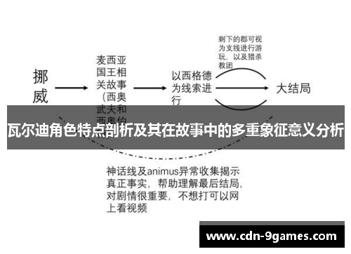 瓦尔迪角色特点剖析及其在故事中的多重象征意义分析