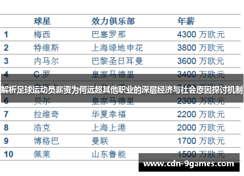 解析足球运动员薪资为何远超其他职业的深层经济与社会原因探讨机制