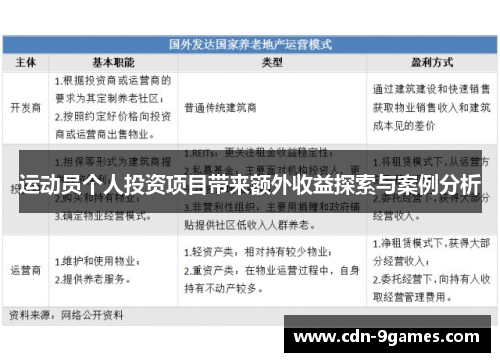 运动员个人投资项目带来额外收益探索与案例分析