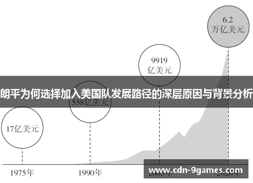 朗平为何选择加入美国队发展路径的深层原因与背景分析