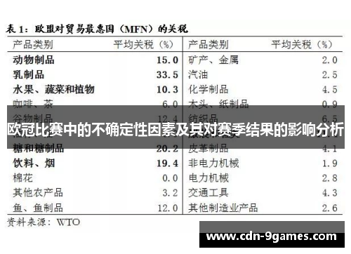 欧冠比赛中的不确定性因素及其对赛季结果的影响分析