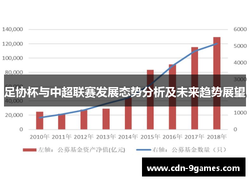足协杯与中超联赛发展态势分析及未来趋势展望