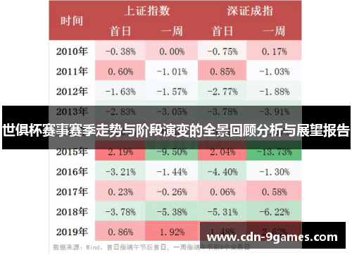 世俱杯赛事赛季走势与阶段演变的全景回顾分析与展望报告